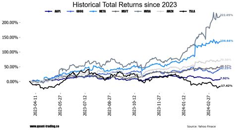 TFVPM: Earning Returns from Multiple Assets in an Era of High Returns.